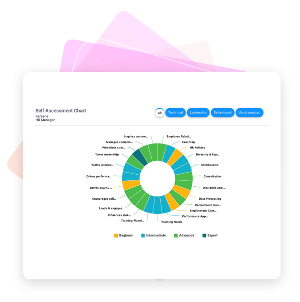 Employee Skill Profiling